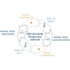 HALO® SleepSack® Ideal Temp Wrap Slaapzak 1.5 TOG Heather Grijs/Aqua -Roba || Alvi || Pinolino Winkel halo sleepsack ideal temp wrap slaapzak 1 5 tog heather grijs aqua a388716 2