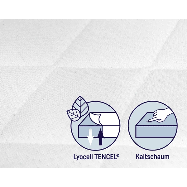 JULIUS ZÖLLNER Bolderwagenmatras Dr. Lübbe Premium 41 X 70 Cm 6 JULIUS ZÖLLNER Bolderwagenmatras Dr. Lübbe Premium 41 X 70 Cm - Afbeelding 4