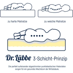 JULIUS ZÖLLNER Jeugdmatras Dr.Lübbe Junior 90 X 190 Cm -Roba || Alvi || Pinolino Winkel julius zoellner jeugdmatras dr luebbe junior 90 x 190 cm a313551 3