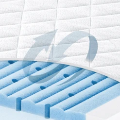 JULIUS ZÖLLNER Matras Blue Wave 60 X 120 Cm -Roba || Alvi || Pinolino Winkel julius zoellner matras blue wave 60 x 120 cm a327493 3