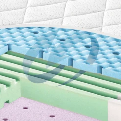 JULIUS ZÖLLNER Matras Dr. Lübbe Air Comfort 60 X 120 Cm -Roba || Alvi || Pinolino Winkel julius zoellner matras dr luebbe air comfort 60 x 120 cm a086133 3