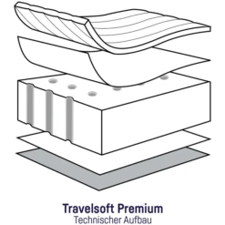 JULIUS ZÖLLNER Reisbedmatras Travelsoft Premium 60 X 120 Cm -Roba || Alvi || Pinolino Winkel julius zoellner reisbedmatras travelsoft premium 60 x 120 cm a189618 4