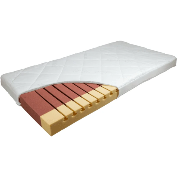 Kuli-Muli Baby/kinder Matras Sanitassima 4 Kuli-Muli Baby/kinder Matras Sanitassima - Afbeelding 2