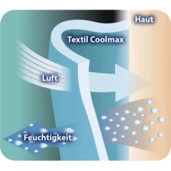 Odenwälder Jersey Slaapzak Timmi Cool Stars Diep Forest -Roba || Alvi || Pinolino Winkel odenwaelder jersey slaapzak timmi cool stars diep forest a310652 3