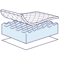 ZÖLLNER Wiegmatras Dr. Lübbe Air Plus 70x37cm Ovaal -Roba || Alvi || Pinolino Winkel zoellner wiegmatras dr luebbe air plus 70x37cm ovaal a039358 1